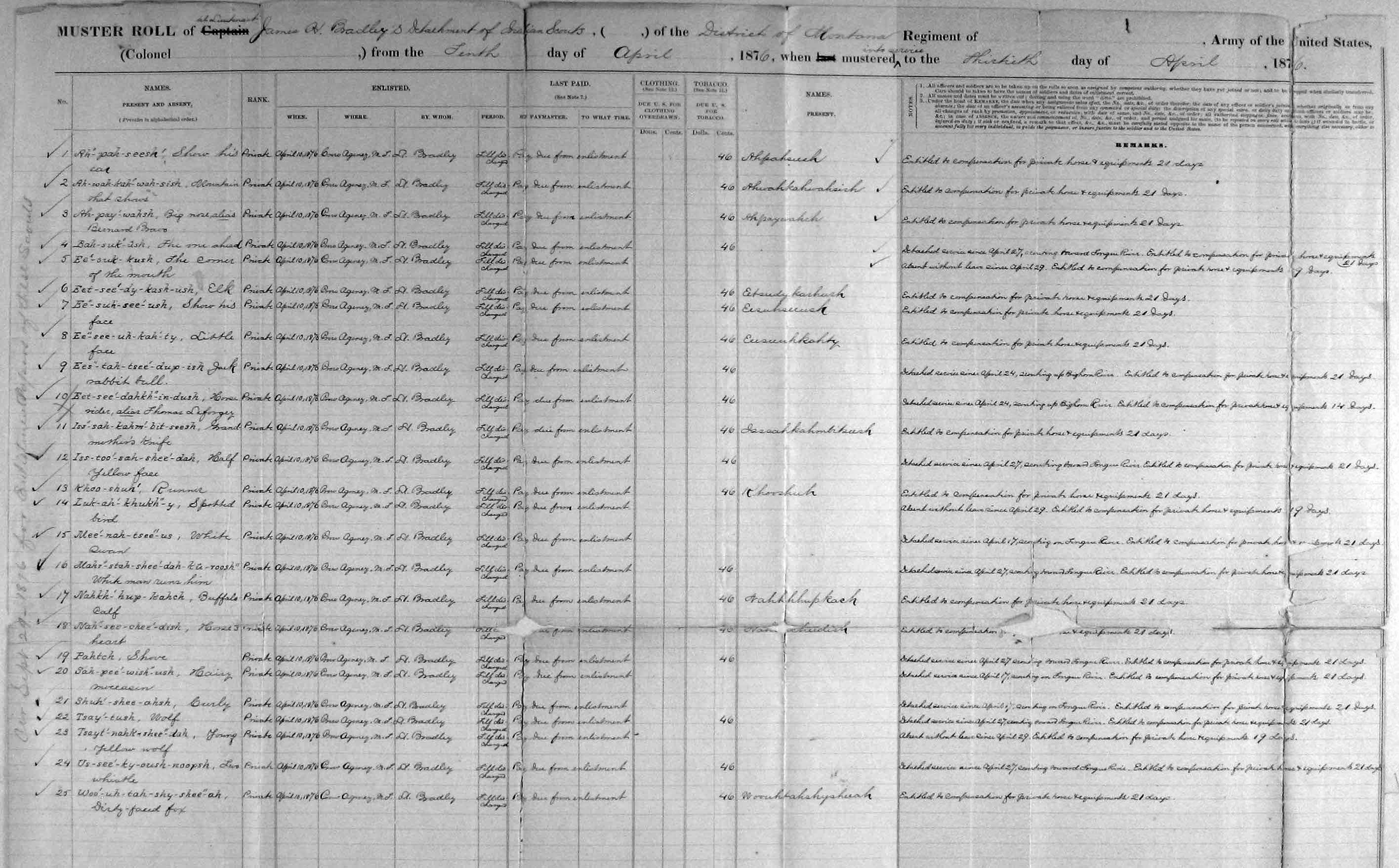Muster roll of Crow scouts enlisted April 1876 with names